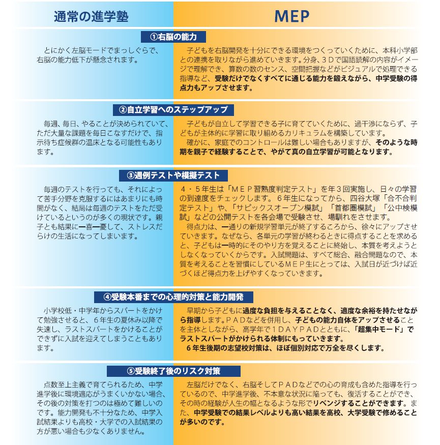 進学塾とmepの比較